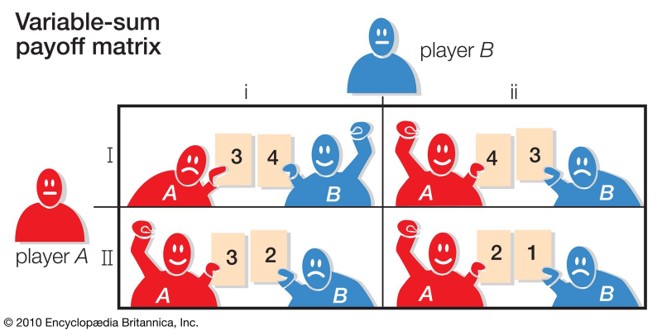 PU Ranking Game